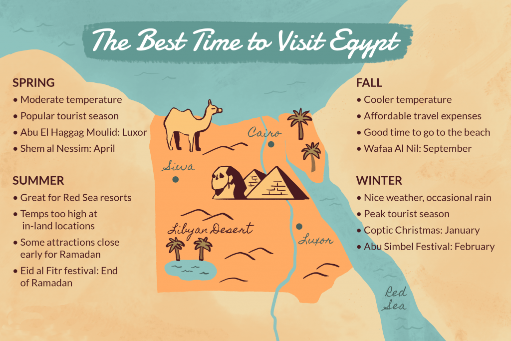 Best Time to Visit Egypt